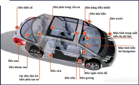 Hệ thống ánh sáng bên trong xe